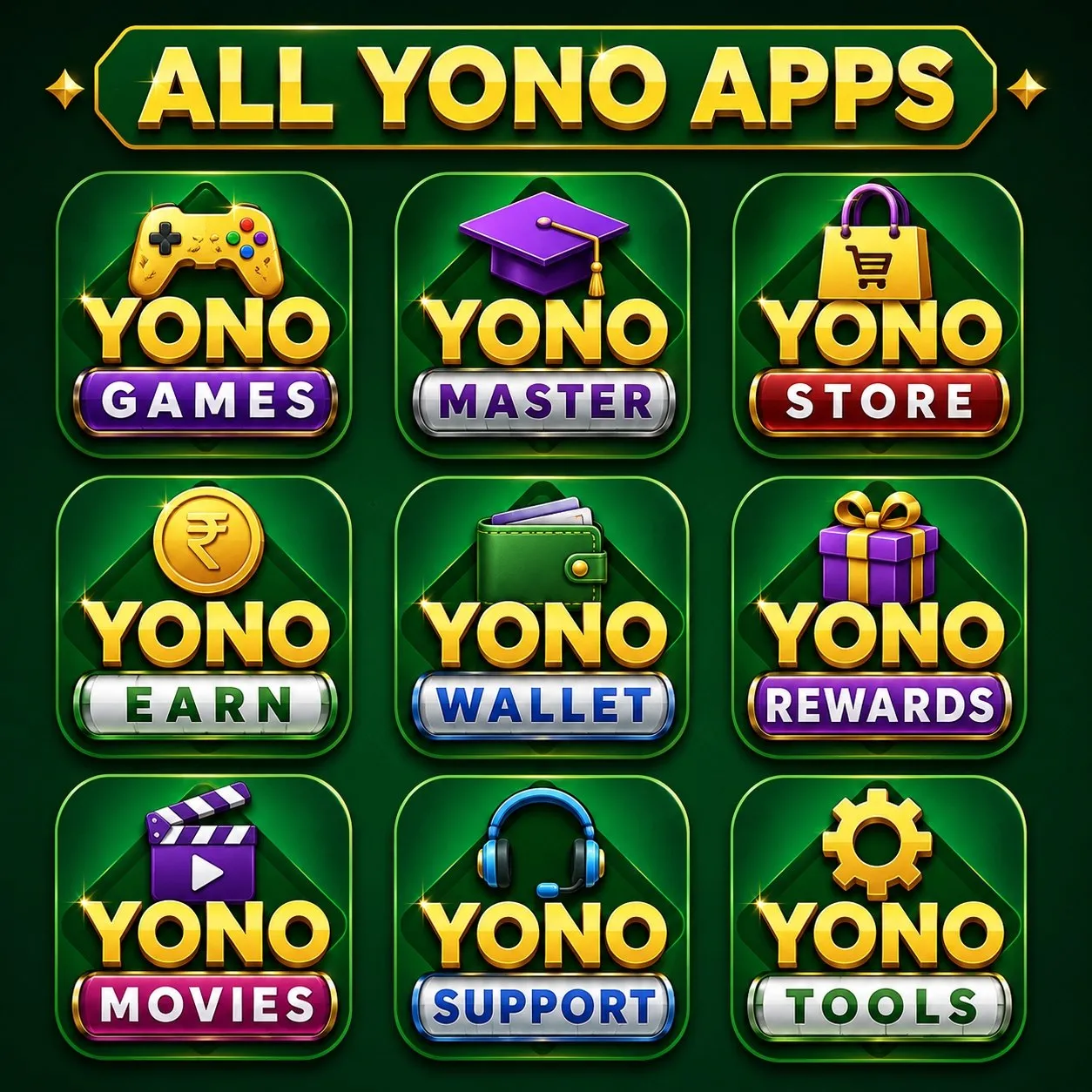 All Yono Apps
